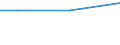 Unit of measure: Index, 2015=100 / Geopolitical entity (reporting): Finland