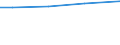 Unit of measure: Index, 2012=100 / Geopolitical entity (reporting): Spain
