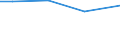 Unit of measure: Index, 2012=100 / Geopolitical entity (reporting): Luxembourg