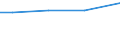 Unit of measure: Index, 2012=100 / Geopolitical entity (reporting): Finland