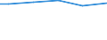 Unit of measure: Index, 2009=100 / Geopolitical entity (reporting): Estonia