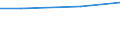 Index, 2012=100 / Cyprus