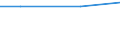 Index, 2012=100 / Malta