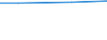 Index, 2012=100 / Poland