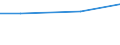 Index, 2012=100 / Romania