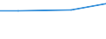 Index, 2012=100 / Slovenia