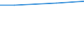 Index, 2012=100 / Sweden