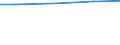 Index, 2009=100 / Germany (until 1990 former territory of the FRG)