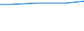 Index, 2009=100 / Ireland