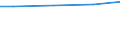 Index, 2009=100 / Spain