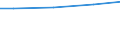 Index, 2009=100 / Sweden