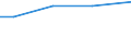 Unit of measure: Square metres per capita / Geopolitical entity (reporting): Bulgaria