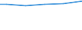 Unit of measure: Square metres per capita / Geopolitical entity (reporting): Czechia