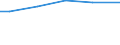 Unit of measure: Square metres per capita / Geopolitical entity (reporting): Estonia