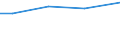 Unit of measure: Square metres per capita / Geopolitical entity (reporting): Cyprus