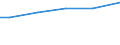 Unit of measure: Square metres per capita / Geopolitical entity (reporting): Latvia