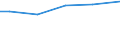 Unit of measure: Square metres per capita / Geopolitical entity (reporting): Lithuania