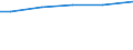 Unit of measure: Square metres per capita / Geopolitical entity (reporting): Poland