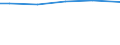 Unit of measure: Square metres per capita / Geopolitical entity (reporting): Slovenia