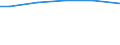 Unit of measure: Square metres per capita / Geopolitical entity (reporting): Finland