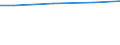 Unit of measure: Square kilometre / Geopolitical entity (reporting): European Union (aggregate changing according to the context)