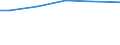 Unit of measure: Square kilometre / Geopolitical entity (reporting): Estonia