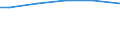 Unit of measure: Square kilometre / Geopolitical entity (reporting): Finland