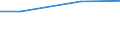 Square metres per capita / Bulgaria