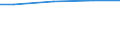 Square metres per capita / Denmark