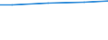 Square metres per capita / Germany (until 1990 former territory of the FRG)