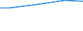 Square metres per capita / Estonia