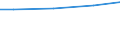 Square metres per capita / Greece