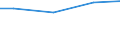 Square metres per capita / Lithuania