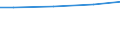 Square metres per capita / Portugal