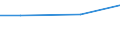 Square metres per capita / Romania