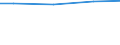 Square metres per capita / Slovenia