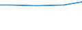 Square metres per capita / Slovakia