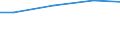 Square metres per capita / Sweden