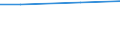 Quadratkilometer / Europäische Union - 27 Länder (2007-2013)