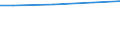 Square kilometre / Germany (until 1990 former territory of the FRG)