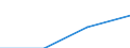 Statistische Systematik der Wirtschaftszweige in der Europäischen Gemeinschaft (NACE Rev. 2): Industrie, Baugewerbe und Dienstleistungen (ohne private Haushalte mit Hauspersonal und extra-territoriale Organisationen und Körperschaften) / Größenklassen nach Anzahl der Arbeitnehmer: Insgesamt / Arbeitskostenindikatoren: Arbeitskosten pro Monat / Währung: Euro / Geopolitische Meldeeinheit: Bulgarien