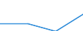 Statistische Systematik der Wirtschaftszweige in der Europäischen Gemeinschaft (NACE Rev. 2): Industrie, Baugewerbe und Dienstleistungen (ohne private Haushalte mit Hauspersonal und extra-territoriale Organisationen und Körperschaften) / Größenklassen nach Anzahl der Arbeitnehmer: Insgesamt / Arbeitskostenindikatoren: Arbeitskosten pro Monat / Währung: Euro / Geopolitische Meldeeinheit: Tschechien