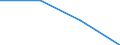 Statistische Systematik der Wirtschaftszweige in der Europäischen Gemeinschaft (NACE Rev. 2): Industrie, Baugewerbe und Dienstleistungen (ohne private Haushalte mit Hauspersonal und extra-territoriale Organisationen und Körperschaften) / Größenklassen nach Anzahl der Arbeitnehmer: Insgesamt / Arbeitskostenindikatoren: Arbeitskosten pro Monat / Währung: Euro / Geopolitische Meldeeinheit: Lettland