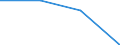 Statistische Systematik der Wirtschaftszweige in der Europäischen Gemeinschaft (NACE Rev. 2): Industrie, Baugewerbe und Dienstleistungen (ohne private Haushalte mit Hauspersonal und extra-territoriale Organisationen und Körperschaften) / Größenklassen nach Anzahl der Arbeitnehmer: Insgesamt / Arbeitskostenindikatoren: Arbeitskosten pro Monat / Währung: Euro / Geopolitische Meldeeinheit: Litauen