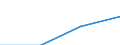 Statistische Systematik der Wirtschaftszweige in der Europäischen Gemeinschaft (NACE Rev. 2): Industrie, Baugewerbe und Dienstleistungen (ohne private Haushalte mit Hauspersonal und extra-territoriale Organisationen und Körperschaften) / Größenklassen nach Anzahl der Arbeitnehmer: Insgesamt / Arbeitskostenindikatoren: Arbeitskosten pro Monat / Währung: Euro / Geopolitische Meldeeinheit: Niederlande
