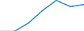 Statistische Systematik der Wirtschaftszweige in der Europäischen Gemeinschaft (NACE Rev. 2): Industrie, Baugewerbe und Dienstleistungen (ohne private Haushalte mit Hauspersonal und extra-territoriale Organisationen und Körperschaften) / Größenklassen nach Anzahl der Arbeitnehmer: Insgesamt / Arbeitskostenindikatoren: Arbeitskosten pro Monat / Währung: Euro / Geopolitische Meldeeinheit: Rumänien