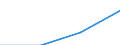 Statistische Systematik der Wirtschaftszweige in der Europäischen Gemeinschaft (NACE Rev. 2): Industrie, Baugewerbe und Dienstleistungen (ohne private Haushalte mit Hauspersonal und extra-territoriale Organisationen und Körperschaften) / Größenklassen nach Anzahl der Arbeitnehmer: Insgesamt / Arbeitskostenindikatoren: Arbeitskosten pro Monat / Währung: Euro / Geopolitische Meldeeinheit: Slowenien