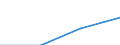 Statistische Systematik der Wirtschaftszweige in der Europäischen Gemeinschaft (NACE Rev. 2): Industrie, Baugewerbe und Dienstleistungen (ohne private Haushalte mit Hauspersonal und extra-territoriale Organisationen und Körperschaften) / Größenklassen nach Anzahl der Arbeitnehmer: Insgesamt / Arbeitskostenindikatoren: Arbeitskosten pro Monat / Währung: Euro / Geopolitische Meldeeinheit: Slowakei
