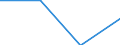 Statistische Systematik der Wirtschaftszweige in der Europäischen Gemeinschaft (NACE Rev. 2): Industrie, Baugewerbe und Dienstleistungen (ohne private Haushalte mit Hauspersonal und extra-territoriale Organisationen und Körperschaften) / Größenklassen nach Anzahl der Arbeitnehmer: Insgesamt / Arbeitskostenindikatoren: Arbeitskosten pro Monat / Währung: Euro / Geopolitische Meldeeinheit: United Kingdom