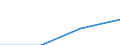 Statistische Systematik der Wirtschaftszweige in der Europäischen Gemeinschaft (NACE Rev. 2): Industrie, Baugewerbe und Dienstleistungen (ohne private Haushalte mit Hauspersonal und extra-territoriale Organisationen und Körperschaften) / Größenklassen nach Anzahl der Arbeitnehmer: Insgesamt / Arbeitskostenindikatoren: Arbeitskosten pro Monat / Währung: Kaufkraftstandard (KKS) / Geopolitische Meldeeinheit: Bulgarien